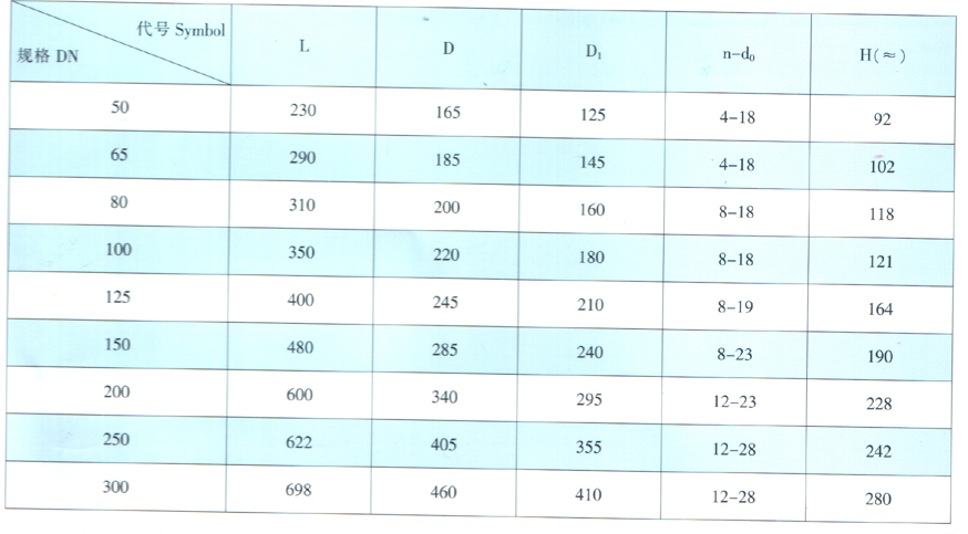 天津力字水暖閥門__ 鐵制升降式止回閥尺寸