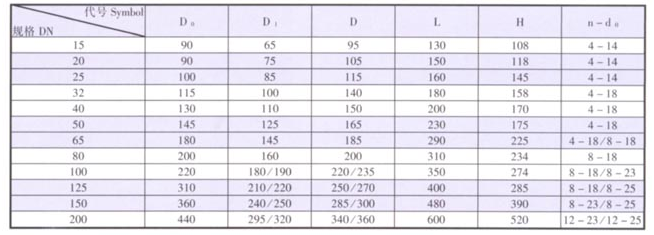 天津力字水暖閥門(mén)__ C法蘭柱塞閥尺寸