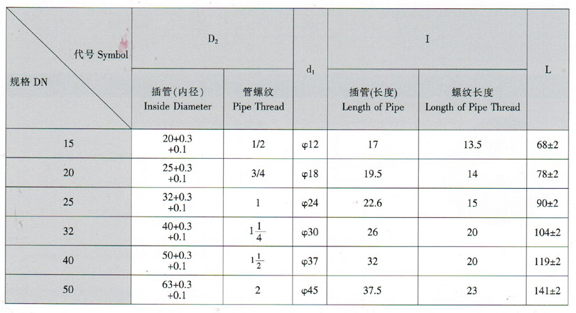 天津力字水暖閥門__UPVC 球閥尺寸