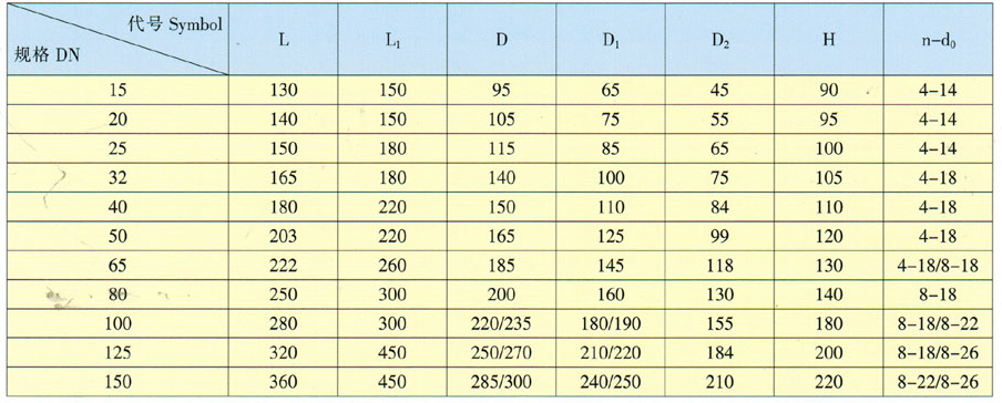 天津力字水暖閥門__碳鋼法蘭球閥尺寸