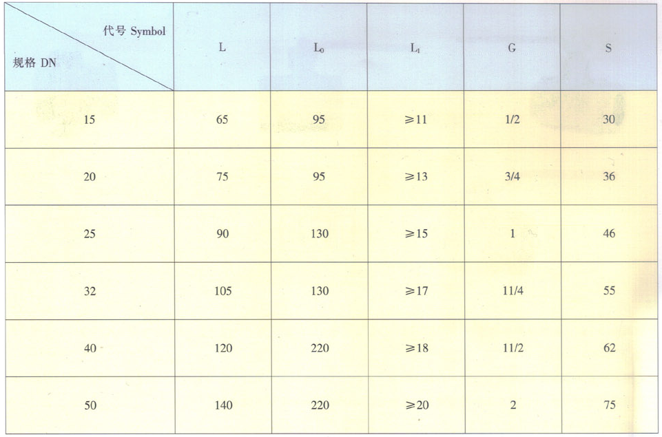  天津力字水暖閥門__ 鑄鐵球閥尺寸