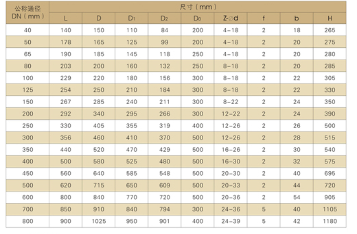 天津力字水暖閥門__ 雙偏心半球閥尺寸