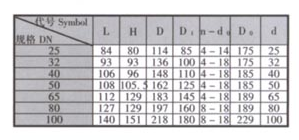 天津力字水暖閥門(mén)__ 法蘭黃銅球閥尺寸