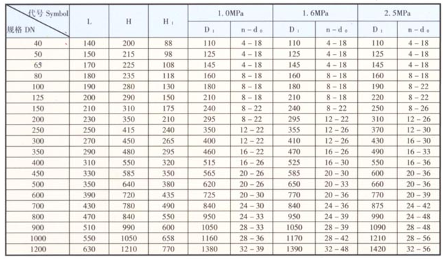 天津力字水暖閥門__ 微阻緩閉蝶式止回閥尺寸