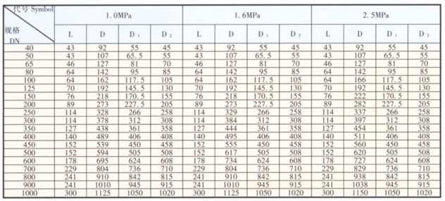  天津力字水暖閥門(mén)__ 對(duì)夾止回閥尺寸