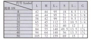 天津力字水暖閥門__ 黃銅球閥（壓鑄、熱鍛）尺寸