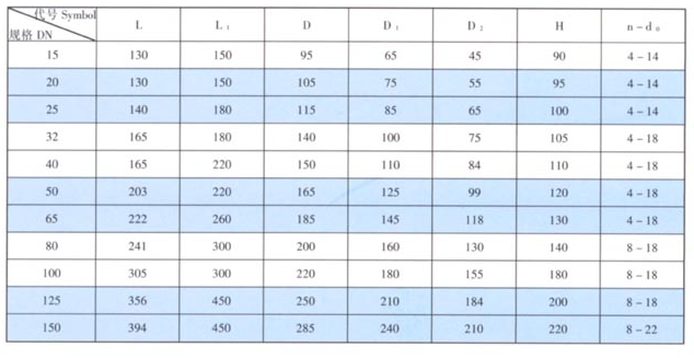 天津力字水暖閥門__P法蘭球閥（重型）尺寸
