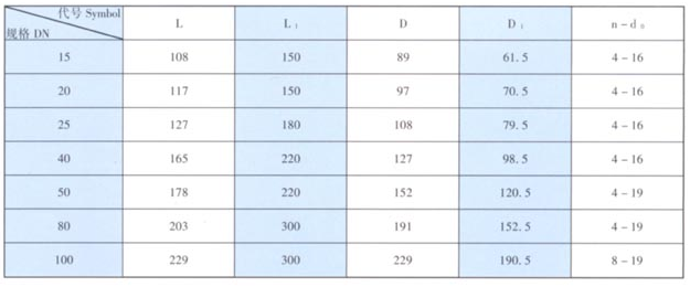 天津力字水暖閥門__P法蘭球閥（美標(biāo)）尺寸
