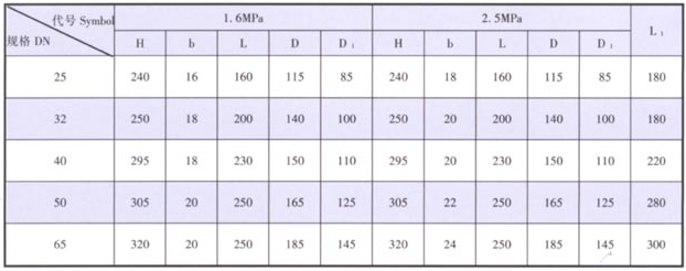 天津力字水暖閥門__排污閥尺寸