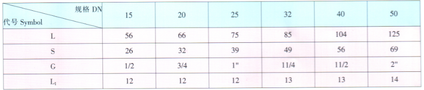  天津力字水暖閥門__P 過濾器尺寸