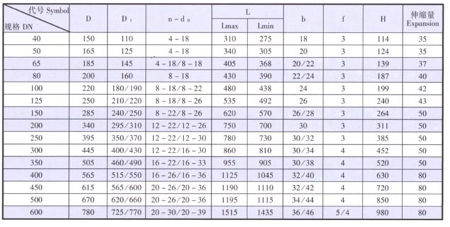 天津力字水暖閥門__C型拉桿伸縮法蘭過濾器尺寸