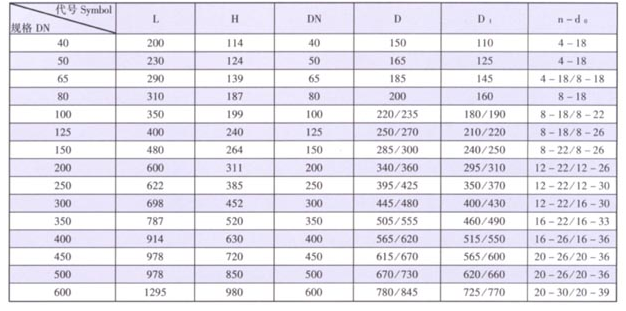 天津力字水暖閥門__ C法蘭過濾器尺寸
