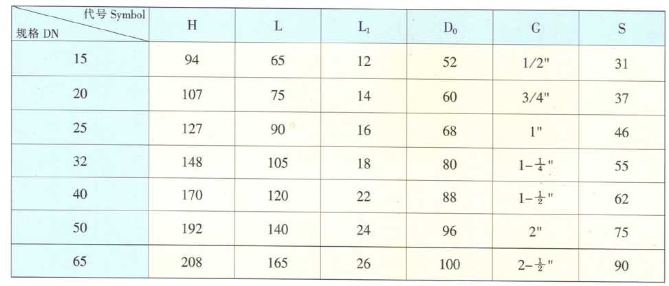天津力字水暖閥門__ J11T/F 截止閥尺寸